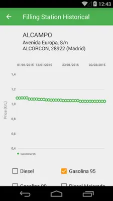 Gasolina y Diesel España android App screenshot 8